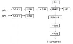 东莞铁生辉有限公司有机废气治理工程