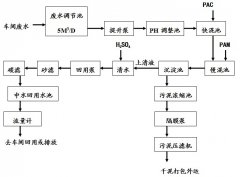 东莞市石碣毅恒五金制品厂废水处理设备及回用水工程