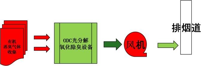 居峰环保高效鱼粉厂废气除臭技术设计公司