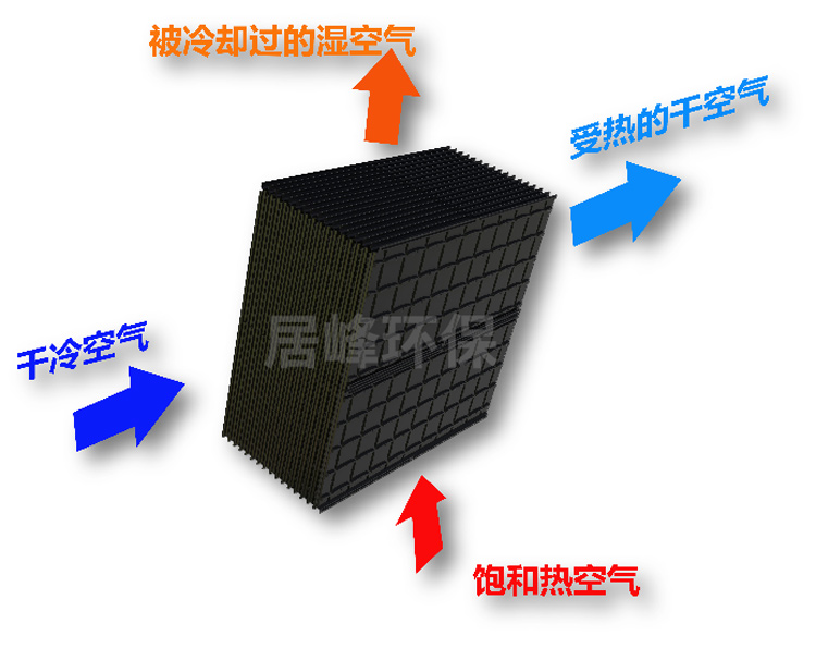 冷凝混风烟气消白除雾设备